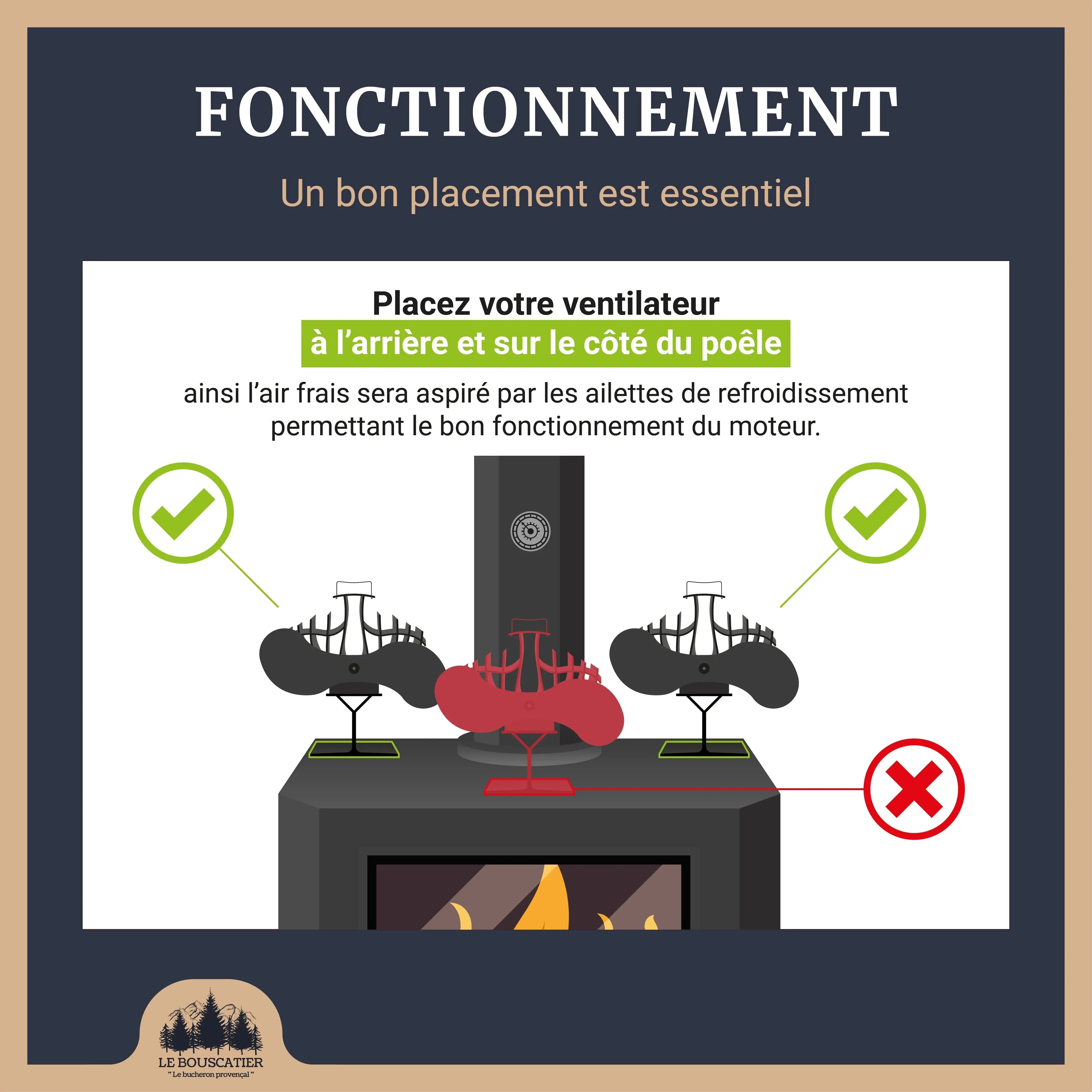 Ventilateur de poêle à bois Le Bouscatier " Le bucheron provençal "