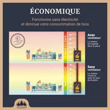 Ventilateur de poêle à bois Le Bouscatier " Le bucheron provençal "