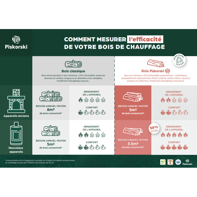 Pack complet bois de chauffage – allumage rapide & haute performance calorifique – bois densifié et bûches compressées Ma boutique